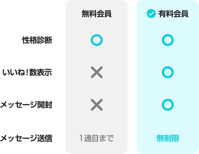 無料会員と有料会員の違い一覧