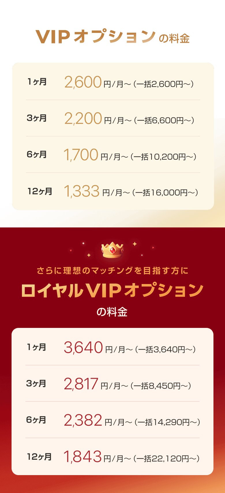 VIPオプション、ロイヤルVIPオプションの料金